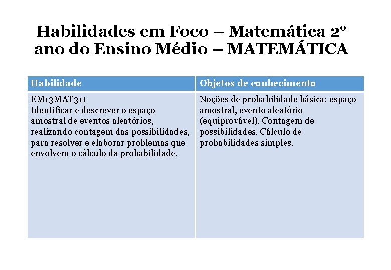 Habilidades em Foco – Matemática 2° ano do Ensino Médio – MATEMÁTICA Habilidade Objetos