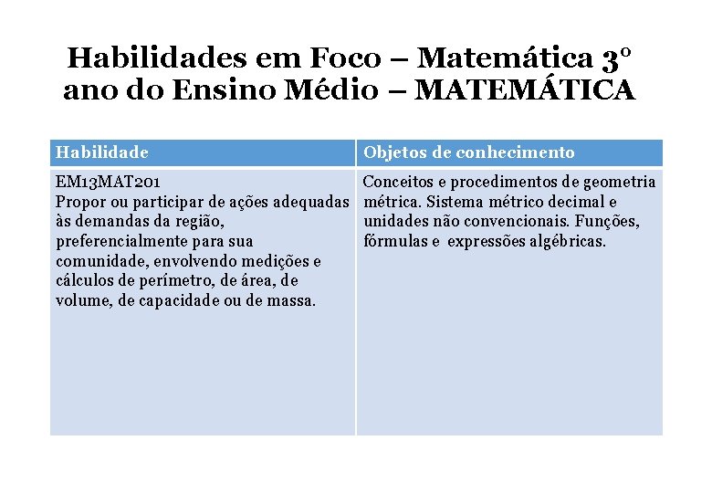 Habilidades em Foco – Matemática 3° ano do Ensino Médio – MATEMÁTICA Habilidade Objetos