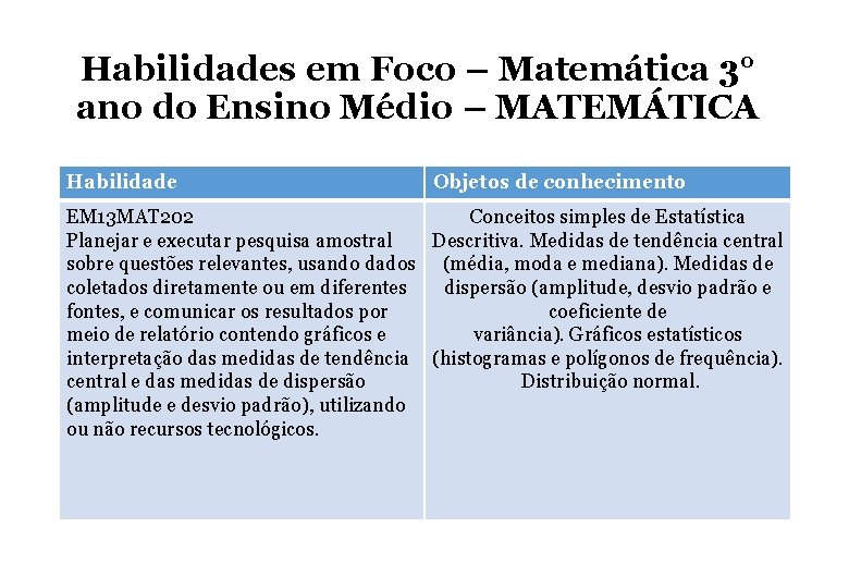 Habilidades em Foco – Matemática 3° ano do Ensino Médio – MATEMÁTICA Habilidade Objetos