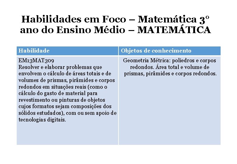 Habilidades em Foco – Matemática 3° ano do Ensino Médio – MATEMÁTICA Habilidade EM