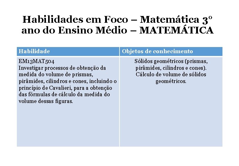 Habilidades em Foco – Matemática 3° ano do Ensino Médio – MATEMÁTICA Habilidade EM