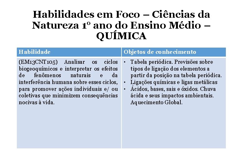 Habilidades em Foco – Ciências da Natureza 1° ano do Ensino Médio – QUÍMICA