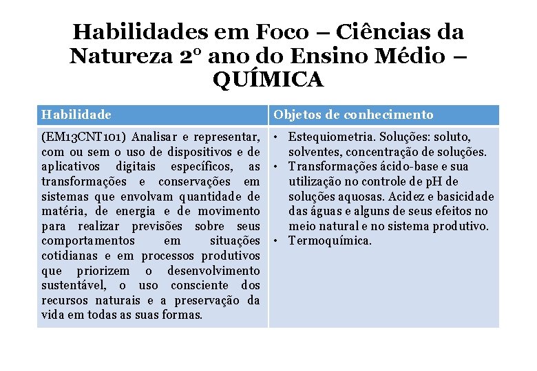 Habilidades em Foco – Ciências da Natureza 2° ano do Ensino Médio – QUÍMICA