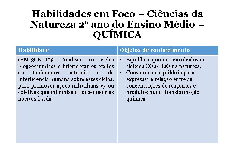 Habilidades em Foco – Ciências da Natureza 2° ano do Ensino Médio – QUÍMICA