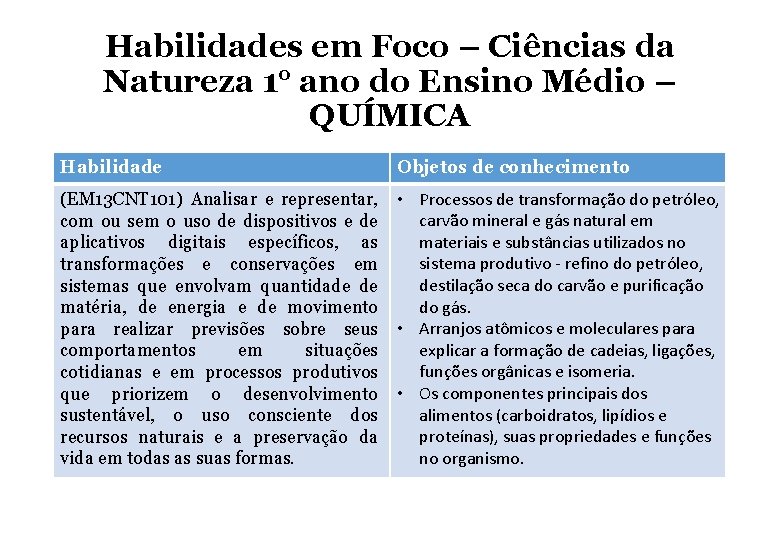 Habilidades em Foco – Ciências da Natureza 1° ano do Ensino Médio – QUÍMICA