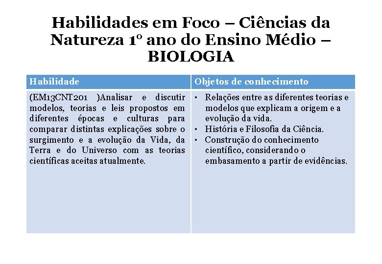 Habilidades em Foco – Ciências da Natureza 1° ano do Ensino Médio – BIOLOGIA