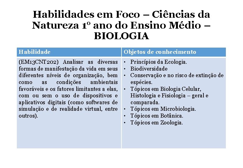 Habilidades em Foco – Ciências da Natureza 1° ano do Ensino Médio – BIOLOGIA