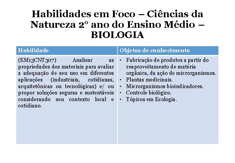 Habilidades em Foco – Ciências da Natureza 2° ano do Ensino Médio – BIOLOGIA