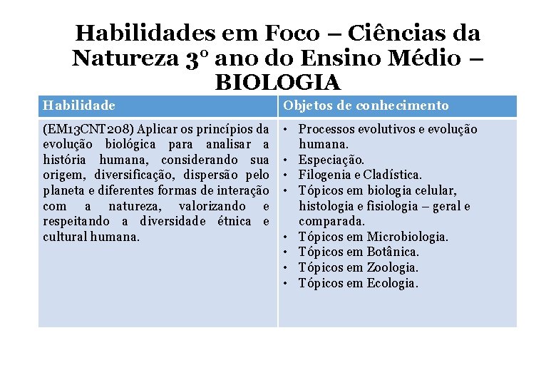 Habilidades em Foco – Ciências da Natureza 3° ano do Ensino Médio – BIOLOGIA