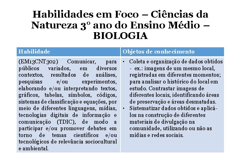 Habilidades em Foco – Ciências da Natureza 3° ano do Ensino Médio – BIOLOGIA