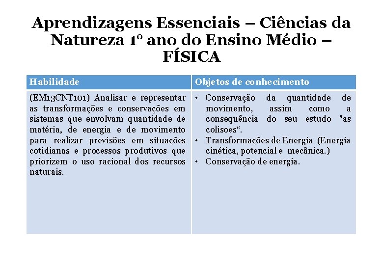 Aprendizagens Essenciais – Ciências da Natureza 1° ano do Ensino Médio – FÍSICA Habilidade