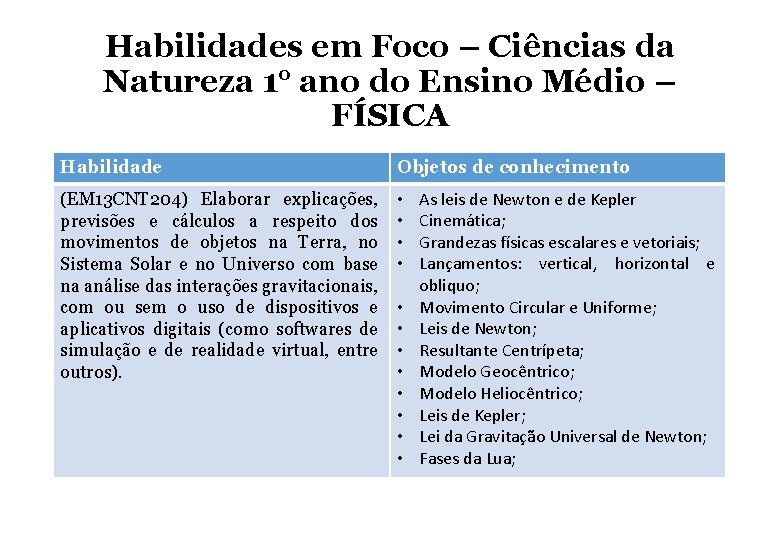 Habilidades em Foco – Ciências da Natureza 1° ano do Ensino Médio – FÍSICA