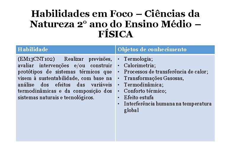 Habilidades em Foco – Ciências da Natureza 2° ano do Ensino Médio – FÍSICA