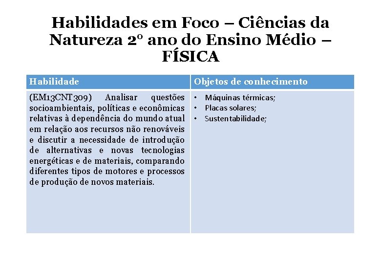 Habilidades em Foco – Ciências da Natureza 2° ano do Ensino Médio – FÍSICA