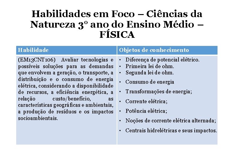 Habilidades em Foco – Ciências da Natureza 3° ano do Ensino Médio – FÍSICA