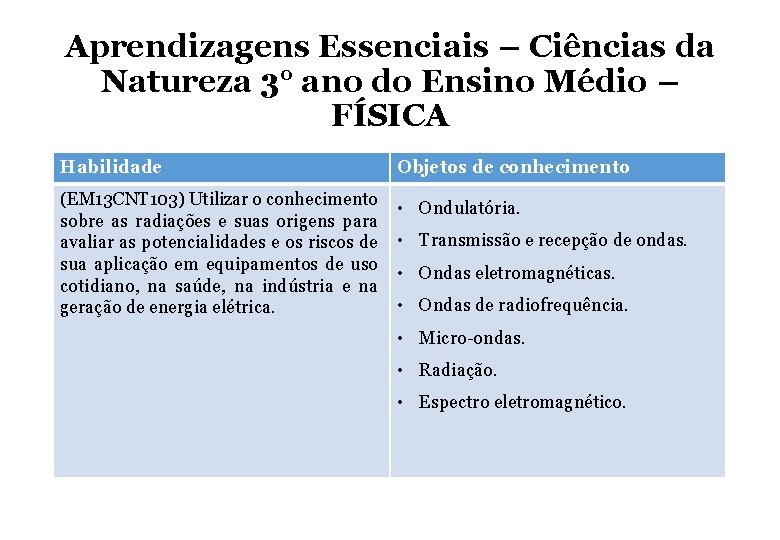 Aprendizagens Essenciais – Ciências da Natureza 3° ano do Ensino Médio – FÍSICA Habilidade