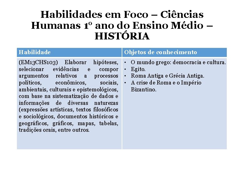 Habilidades em Foco – Ciências Humanas 1° ano do Ensino Médio – HISTÓRIA Habilidade