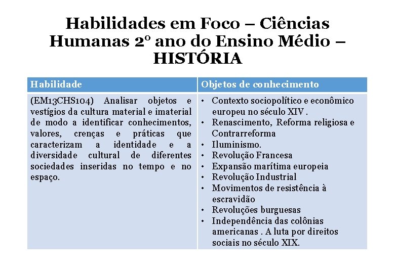 Habilidades em Foco – Ciências Humanas 2° ano do Ensino Médio – HISTÓRIA Habilidade