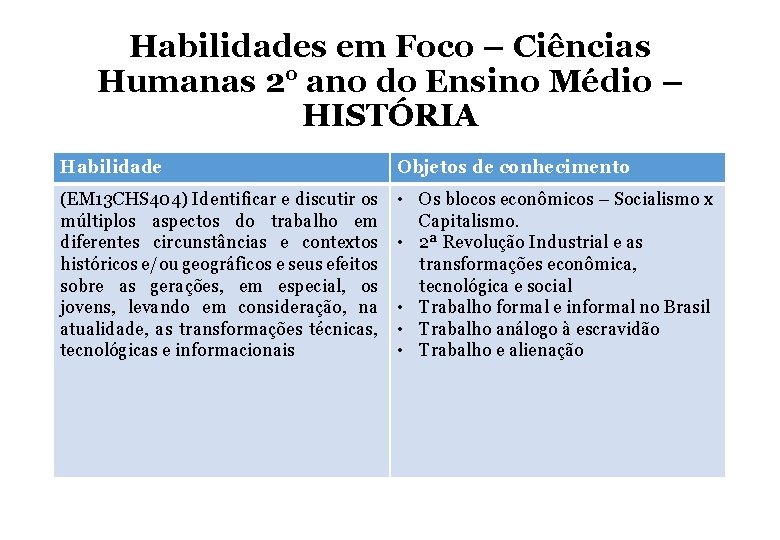 Habilidades em Foco – Ciências Humanas 2° ano do Ensino Médio – HISTÓRIA Habilidade