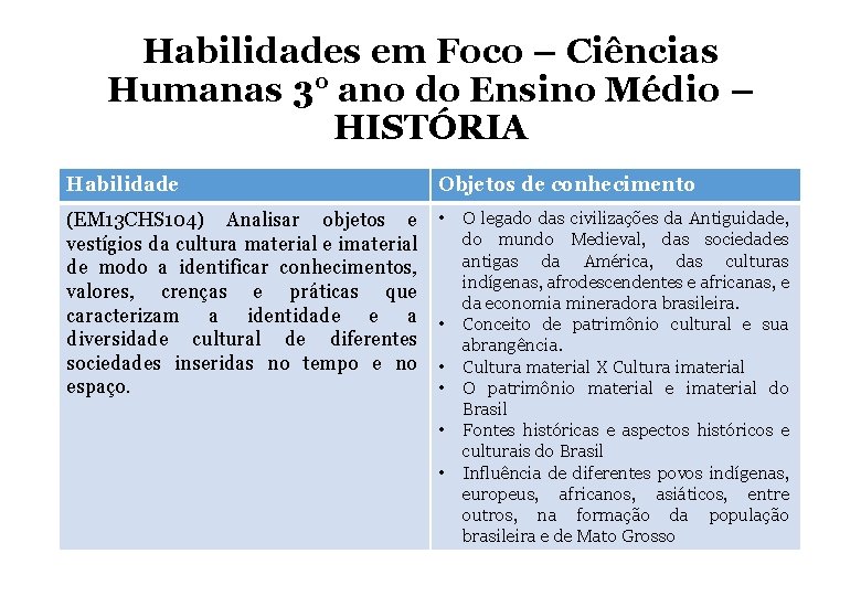 Habilidades em Foco – Ciências Humanas 3° ano do Ensino Médio – HISTÓRIA Habilidade