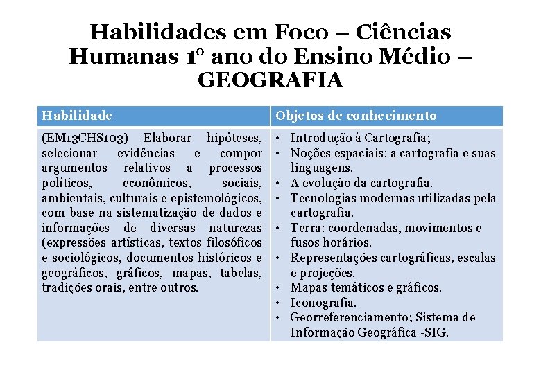 Habilidades em Foco – Ciências Humanas 1° ano do Ensino Médio – GEOGRAFIA Habilidade