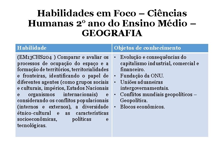 Habilidades em Foco – Ciências Humanas 2° ano do Ensino Médio – GEOGRAFIA Habilidade