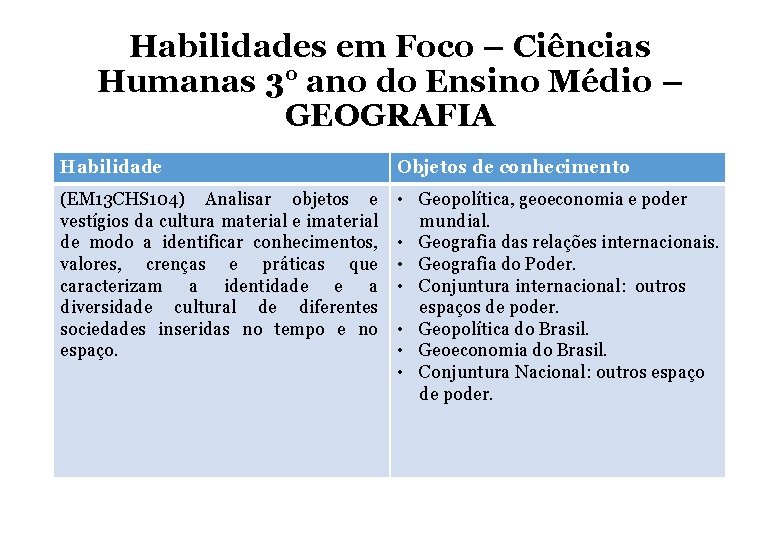 Habilidades em Foco – Ciências Humanas 3° ano do Ensino Médio – GEOGRAFIA Habilidade