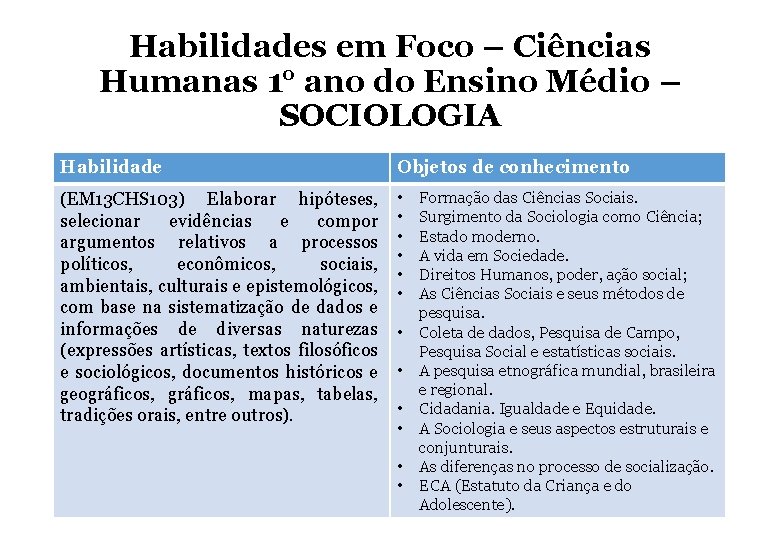 Habilidades em Foco – Ciências Humanas 1° ano do Ensino Médio – SOCIOLOGIA Habilidade