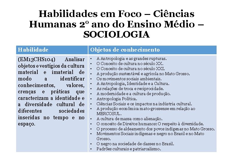 Habilidades em Foco – Ciências Humanas 2° ano do Ensino Médio – SOCIOLOGIA Habilidade