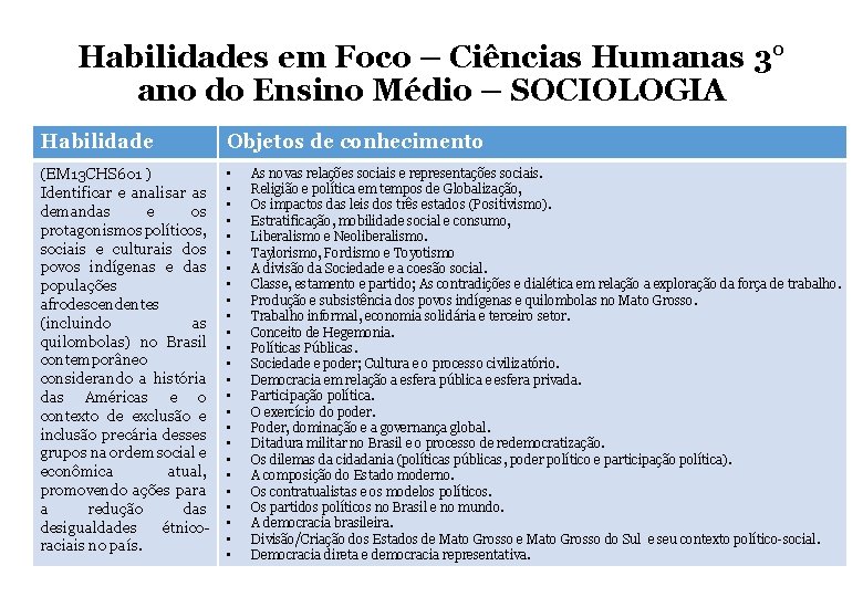 Habilidades em Foco – Ciências Humanas 3° ano do Ensino Médio – SOCIOLOGIA Habilidade