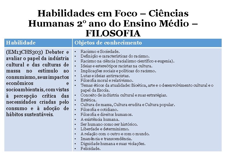 Habilidades em Foco – Ciências Humanas 2° ano do Ensino Médio – FILOSOFIA Habilidade