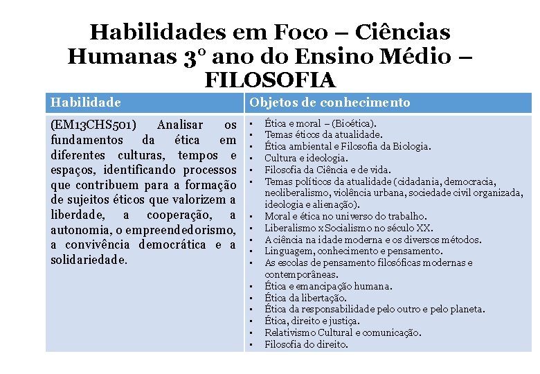 Habilidades em Foco – Ciências Humanas 3° ano do Ensino Médio – FILOSOFIA Habilidade