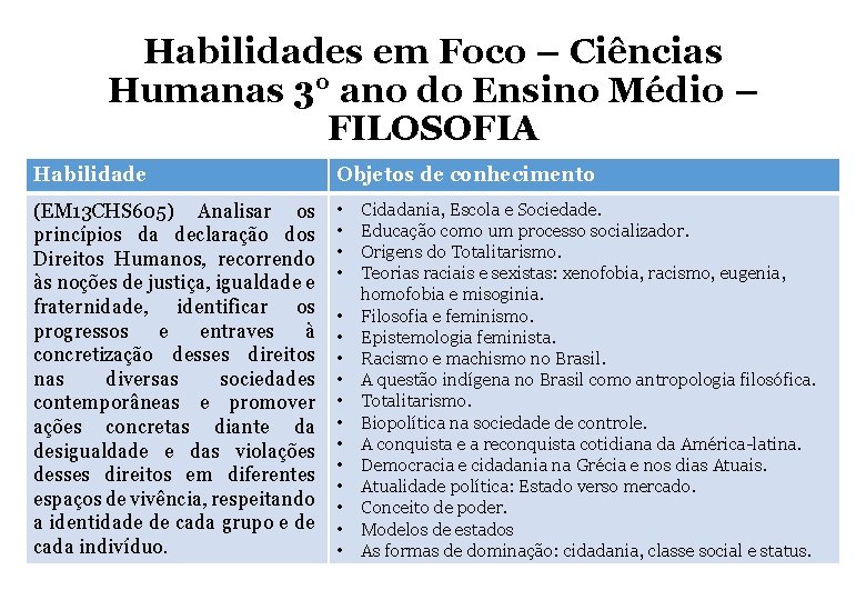 Habilidades em Foco – Ciências Humanas 3° ano do Ensino Médio – FILOSOFIA Habilidade