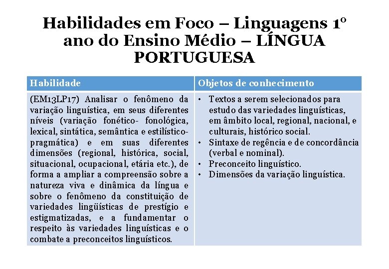 Habilidades em Foco – Linguagens 1° ano do Ensino Médio – LÍNGUA PORTUGUESA Habilidade