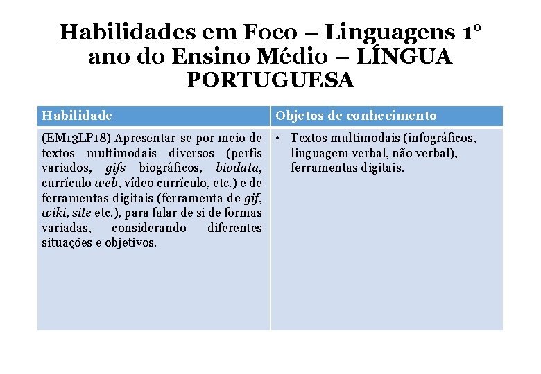 Habilidades em Foco – Linguagens 1° ano do Ensino Médio – LÍNGUA PORTUGUESA Habilidade