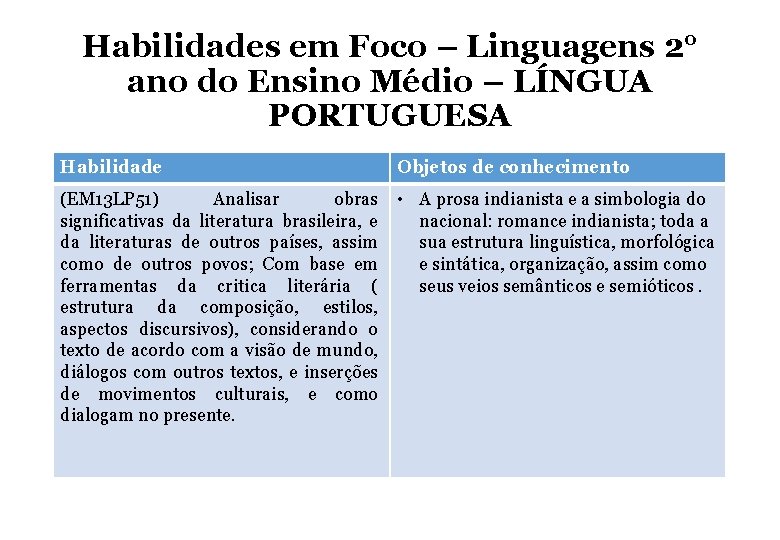 Habilidades em Foco – Linguagens 2° ano do Ensino Médio – LÍNGUA PORTUGUESA Habilidade