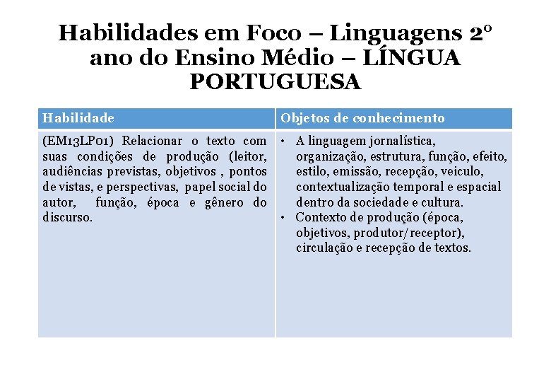 Habilidades em Foco – Linguagens 2° ano do Ensino Médio – LÍNGUA PORTUGUESA Habilidade