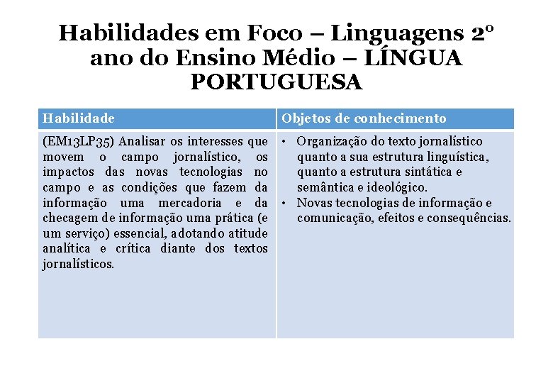 Habilidades em Foco – Linguagens 2° ano do Ensino Médio – LÍNGUA PORTUGUESA Habilidade