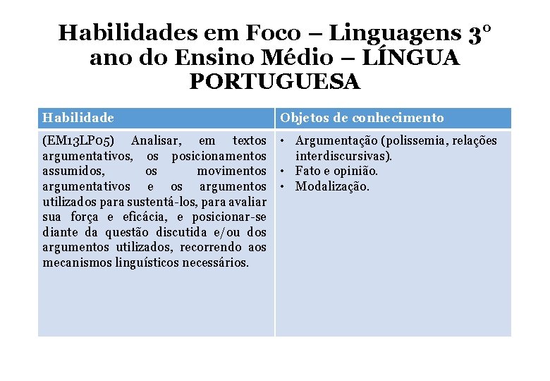 Habilidades em Foco – Linguagens 3° ano do Ensino Médio – LÍNGUA PORTUGUESA Habilidade