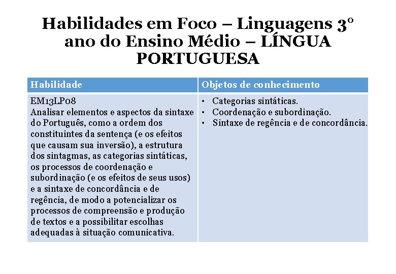 Habilidades em Foco – Linguagens 3° ano do Ensino Médio – LÍNGUA PORTUGUESA Habilidade