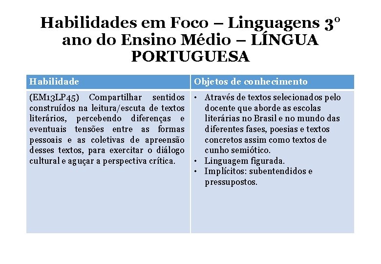 Habilidades em Foco – Linguagens 3° ano do Ensino Médio – LÍNGUA PORTUGUESA Habilidade