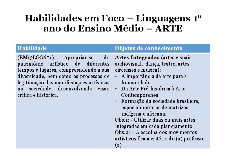 Habilidades em Foco – Linguagens 1° ano do Ensino Médio – ARTE Habilidade Objetos