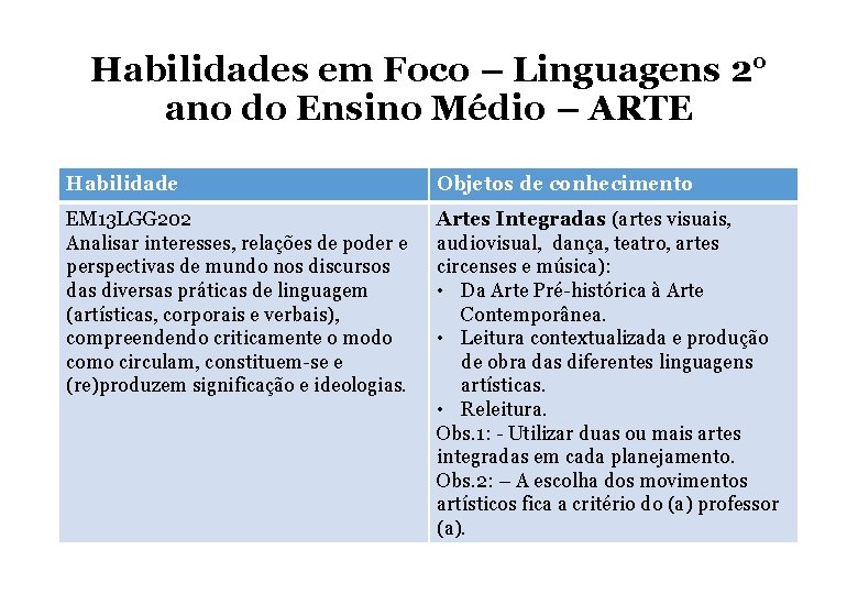 Habilidades em Foco – Linguagens 2° ano do Ensino Médio – ARTE Habilidade Objetos