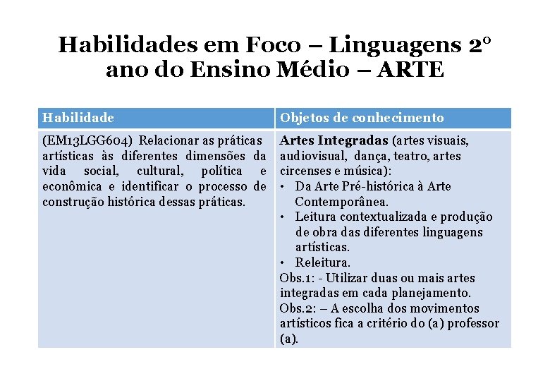 Habilidades em Foco – Linguagens 2° ano do Ensino Médio – ARTE Habilidade Objetos