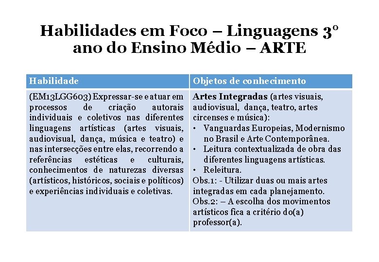 Habilidades em Foco – Linguagens 3° ano do Ensino Médio – ARTE Habilidade Objetos