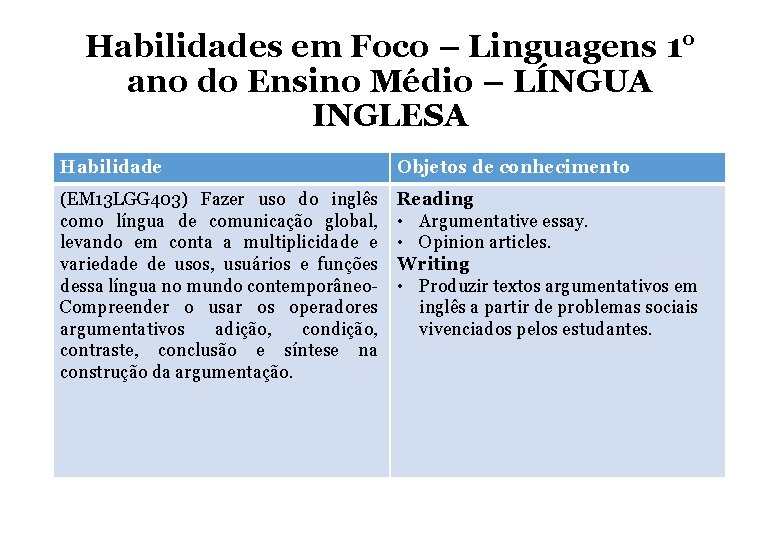 Habilidades em Foco – Linguagens 1° ano do Ensino Médio – LÍNGUA INGLESA Habilidade