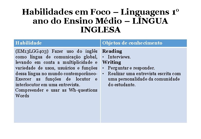 Habilidades em Foco – Linguagens 1° ano do Ensino Médio – LÍNGUA INGLESA Habilidade