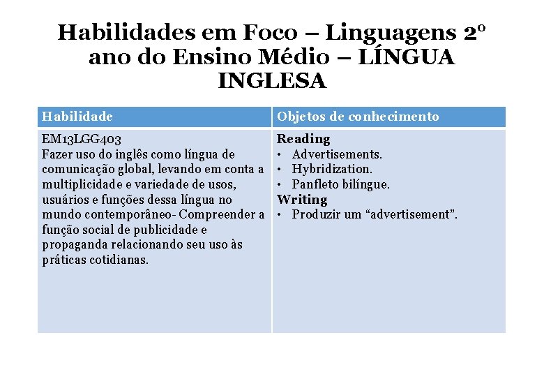 Habilidades em Foco – Linguagens 2° ano do Ensino Médio – LÍNGUA INGLESA Habilidade