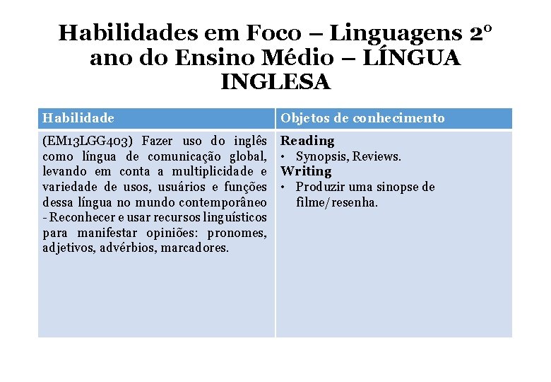 Habilidades em Foco – Linguagens 2° ano do Ensino Médio – LÍNGUA INGLESA Habilidade