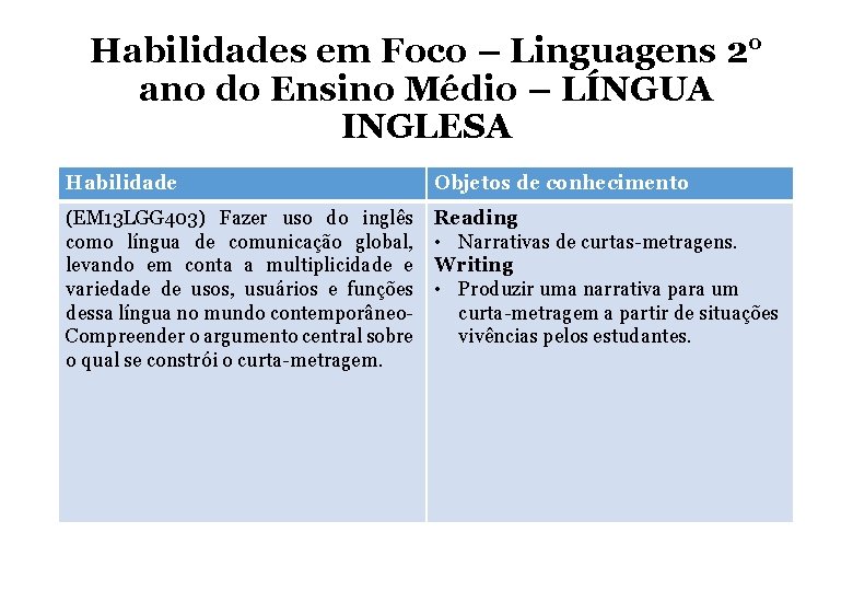 Habilidades em Foco – Linguagens 2° ano do Ensino Médio – LÍNGUA INGLESA Habilidade